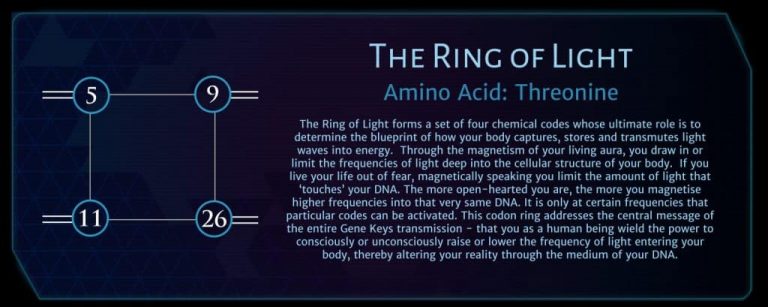 Gene Key 11