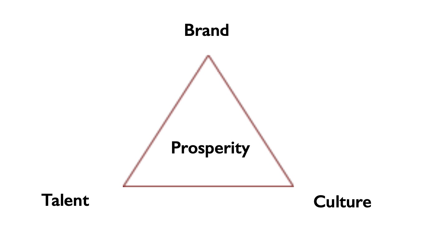 The Pearl Articles - Gene Keys