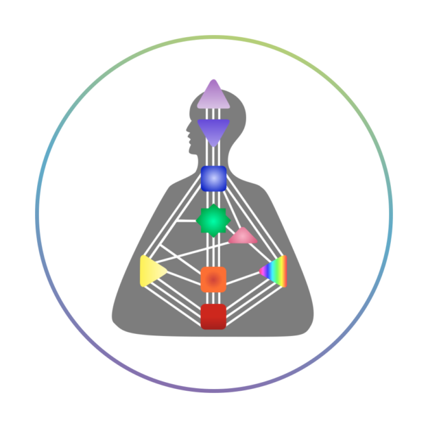 Human Design and Gene Keys - Gene Keys