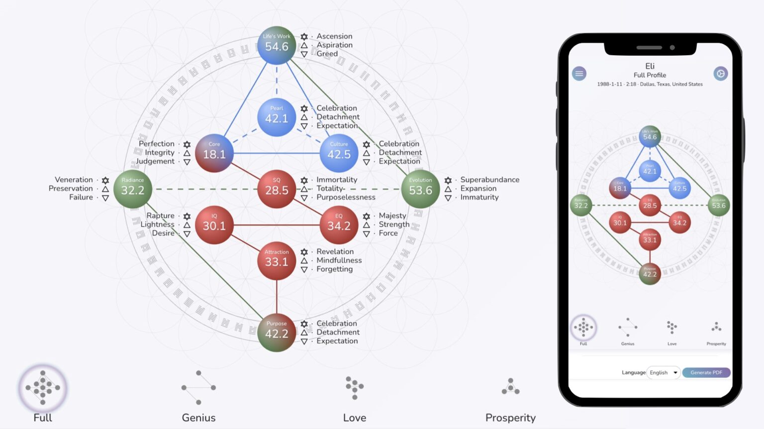 Guides Beta Test – Enable - Gene Keys